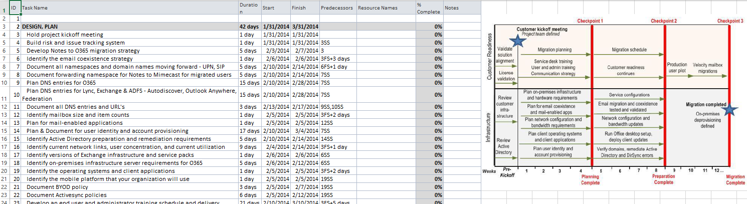 Microsoft 365 Planning Guide